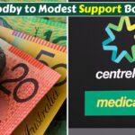 Goodbye to Modest Support: New Year Centrelink Boost From 13 March 2026 Raises Payments $1,200